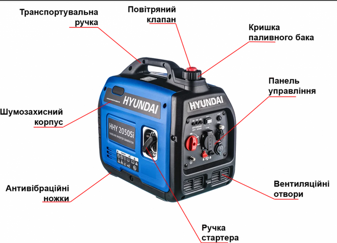 Генератор інверторний Hyundai HHY 2050Si