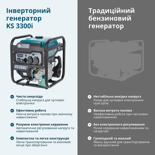 Інверторний генератор KS 3300i